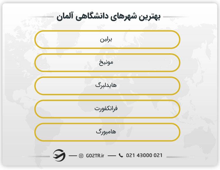 شهرهای مناسب تحصیل آلمان