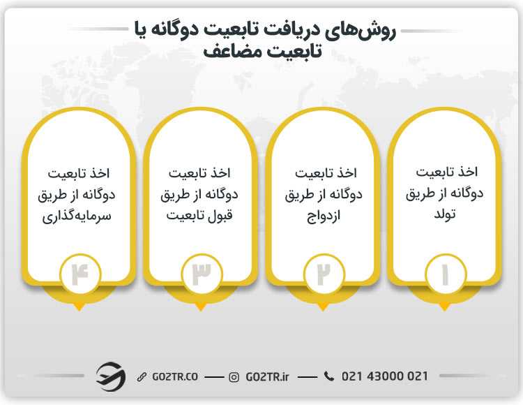 روش های دریافت تابعیت دوگانه یا تابعیت مضاعف