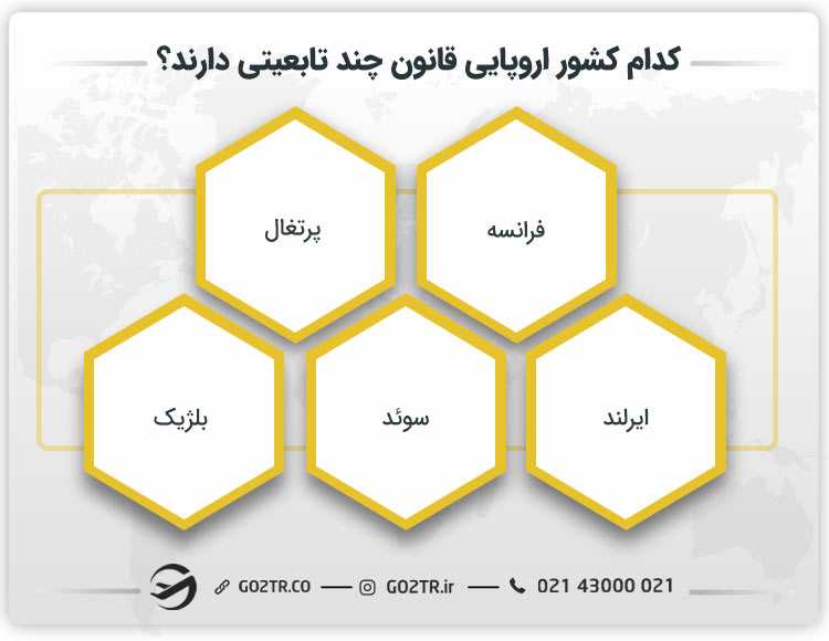 کدام کشور اروپایی قانون چند تابعیتی دارند؟