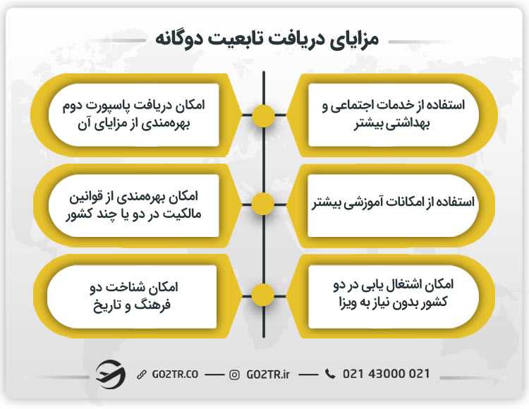 مزایای دریافت تابعیت دوگانه