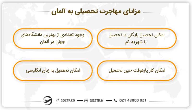 مزایای مهاجرت تحصیلی به آلمان