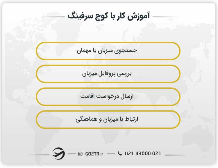آموزش کار با کوچ سرفینگ