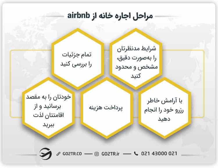 مراحل اجاره خانه از airbnb