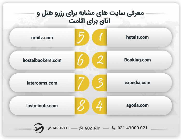 معرفی سایت های مشابه برای رزرو هتل و اتاق برای اقامت