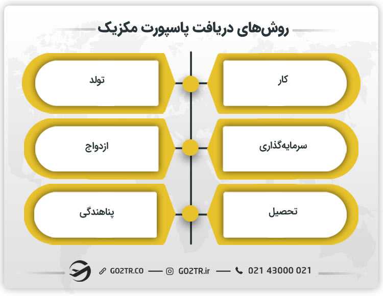 روشهای دریافت پاسپورت مکزیک