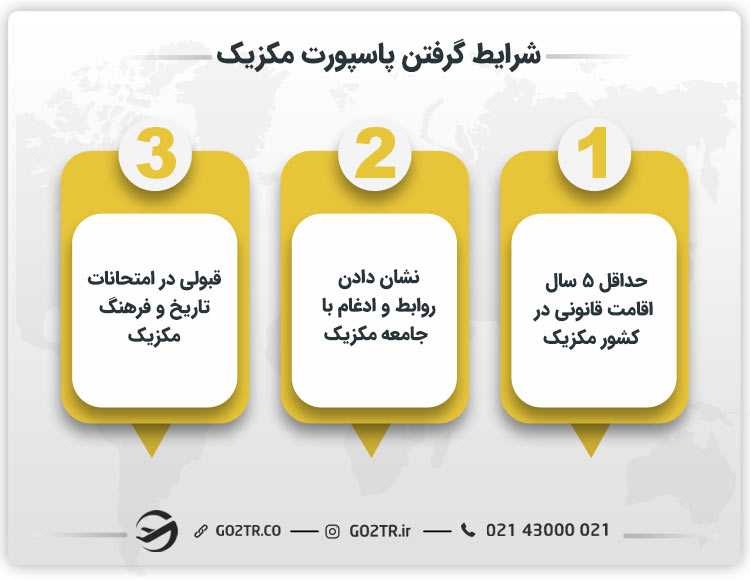 شرایط گرفتن پاسپورت مکزیک