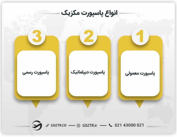 انواع پاسپورت مکزیک
