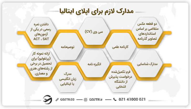 مدارک لازم برای اپلای ایتالیا