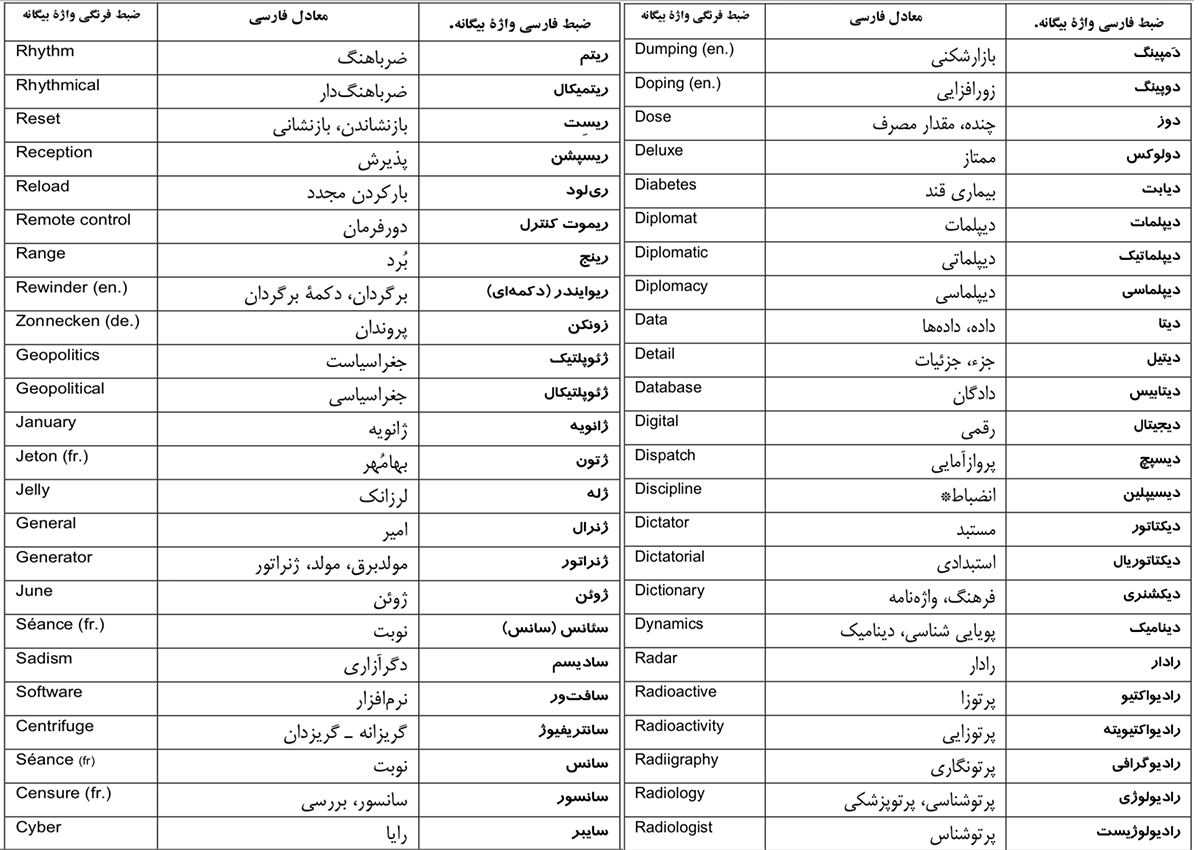 راهنمای نگارش و ویرایش زبان فارسی