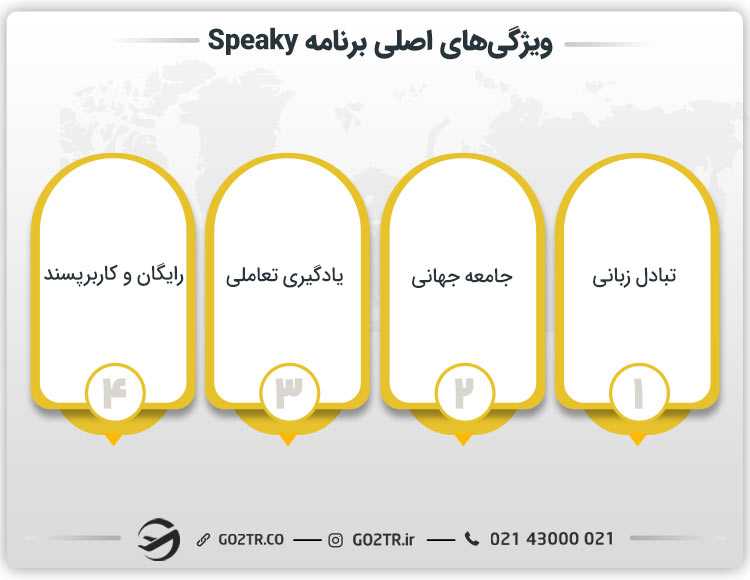 ویژگیهای اصلی برنامه اسپیکی
