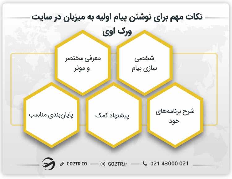 نکات مهم برای نوشتن پیام اولیه به میزبان در سایت ورک اوی