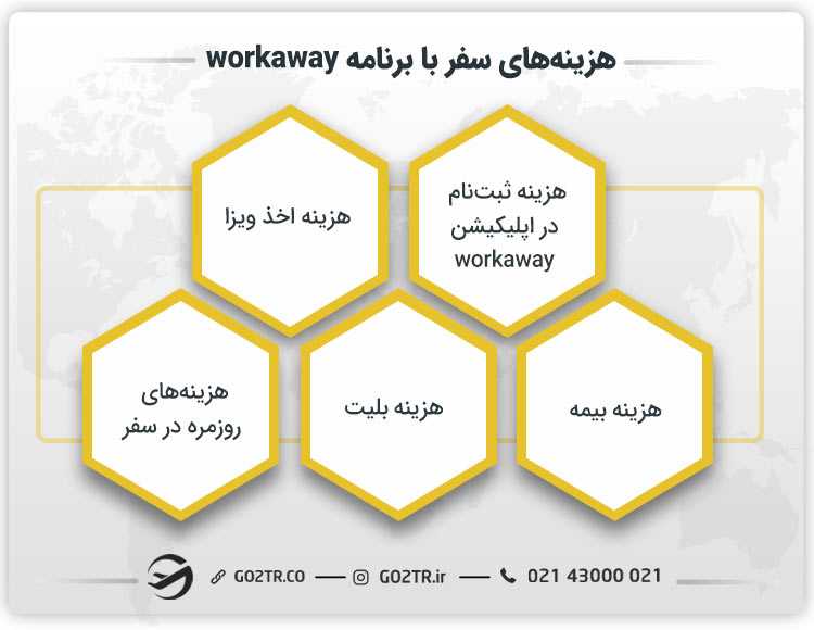 هزینههای سفر با برنامه workaway