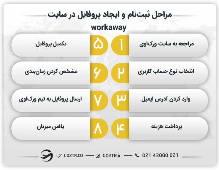 مراحل ثبتنام و ایجاد پروفایل در سایت workaway