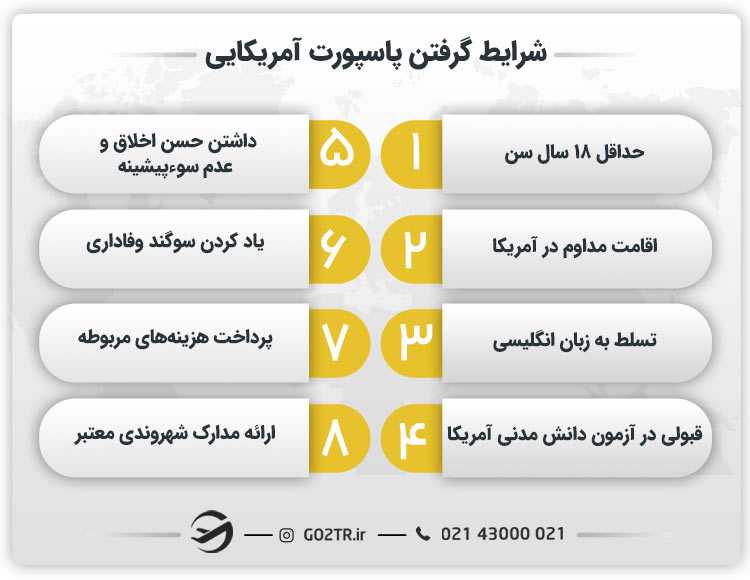 شرایط گرفتن پاسپورت آمریکایی