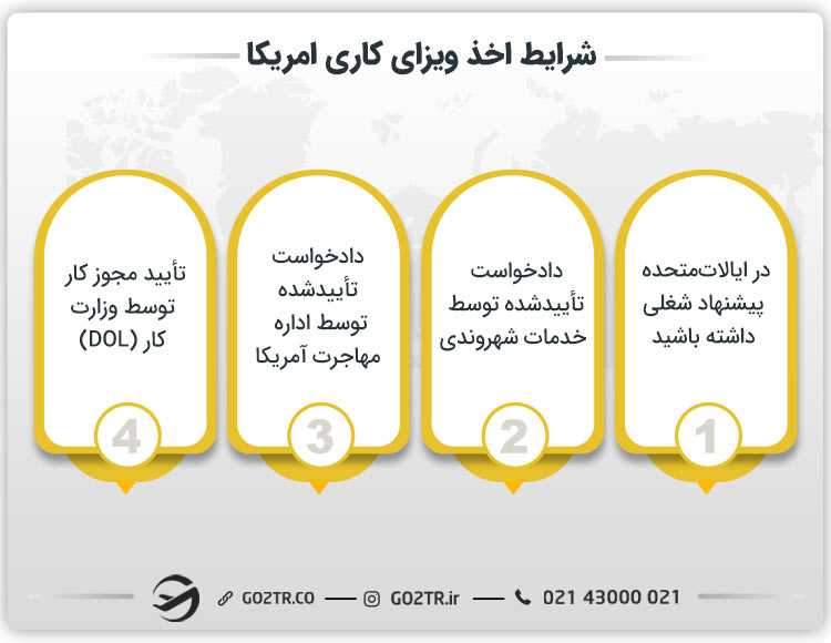 شرایط اخذ ویزای کاری امریکا