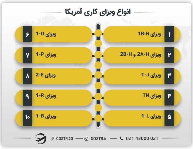 انواع ویزای کاری آمریکا