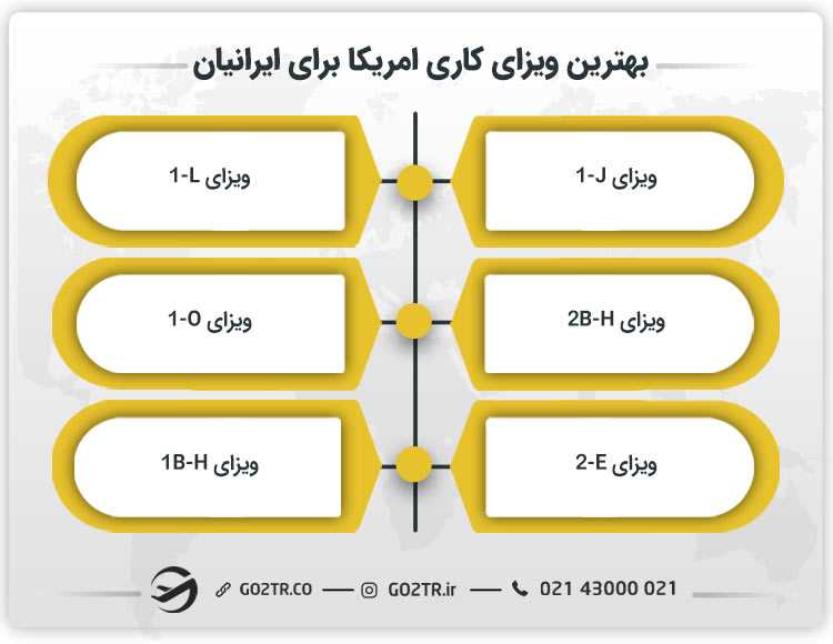 بهترین ویزای کاری امریکا برای ایرانیان