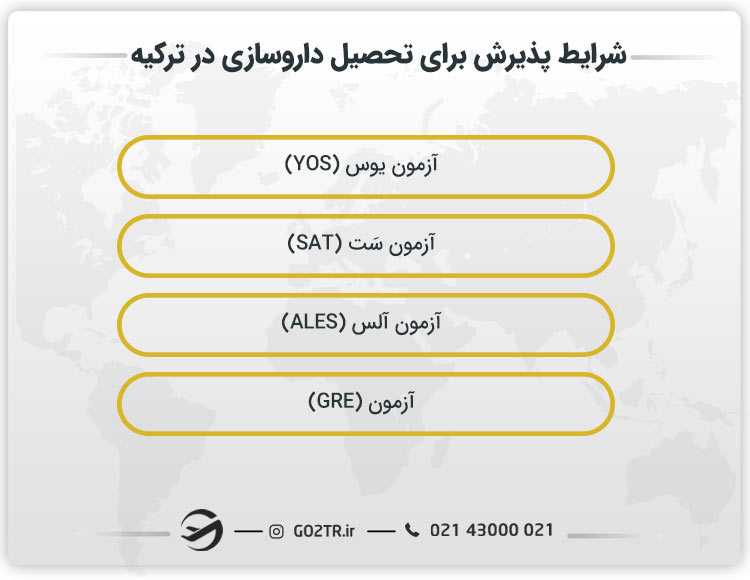 شرایط پذیرش برای تحصیل داروسازی در ترکیه