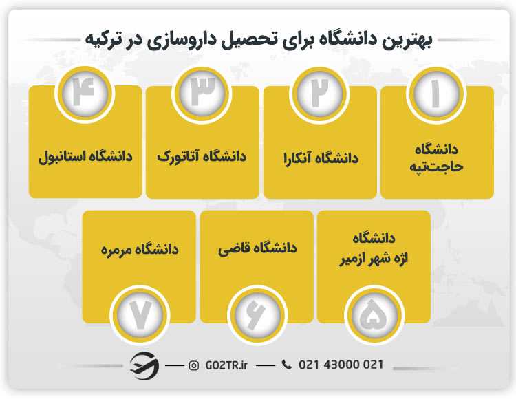 بهترین دانشگاه برای تحصیل داروسازی در ترکیه