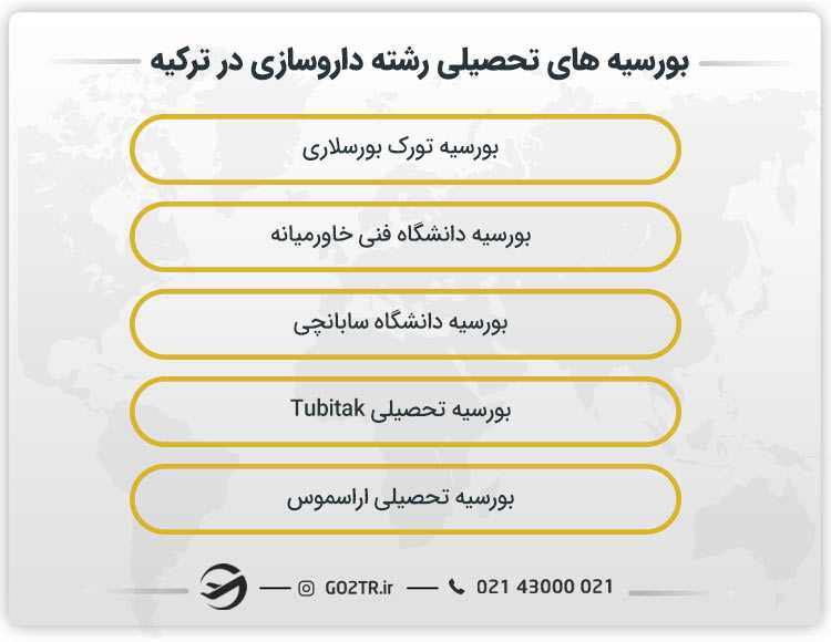 بورسیه های تحصیلی رشته داروسازی در ترکیه