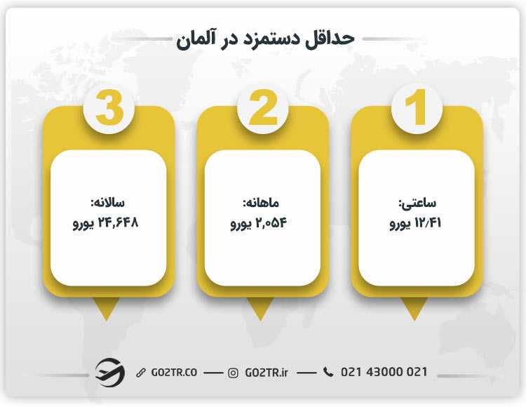حداقل دستمزد در آلمان