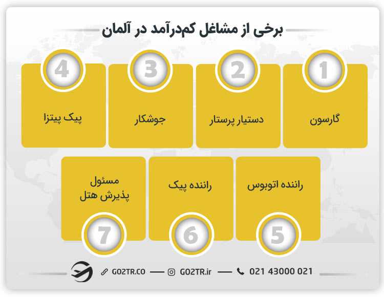 برخی از مشاغل کم درآمد در آلمان