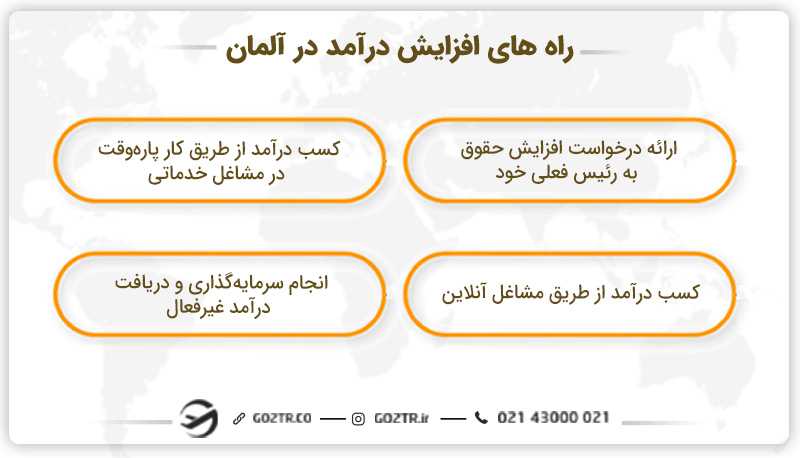 راههای افزایش درآمد در آلمان