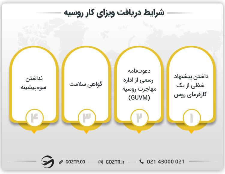 شرایط دریافت ویزای کار روسیه