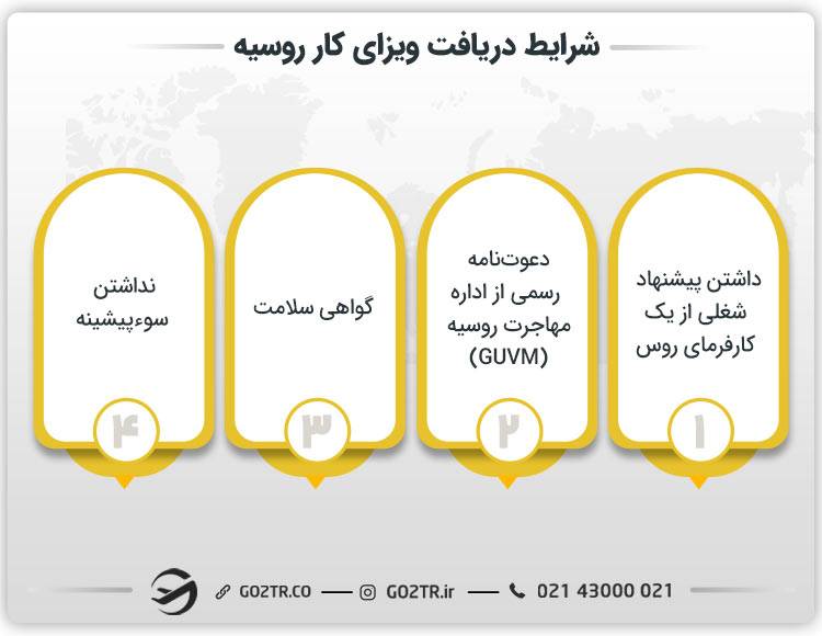 شرایط دریافت ویزای کار روسیه