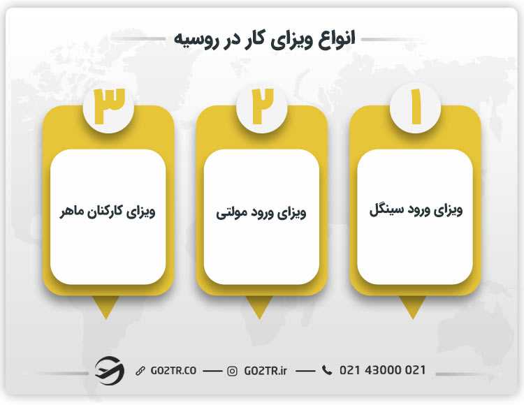 انواع ویزای کار در روسیه
