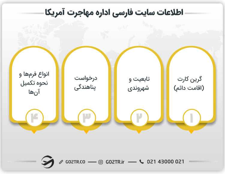 اطلاعات سایت فارسی اداره مهاجرت آمریکا