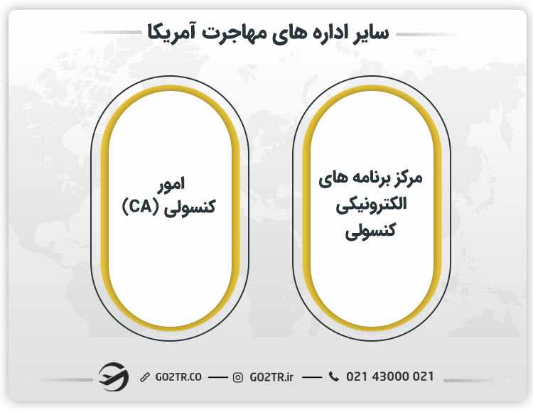 سایر اداره‌ های مهاجرت آمریکا