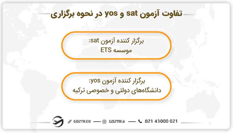 تفاوت آزمون sat و yos در نحوه برگزاری