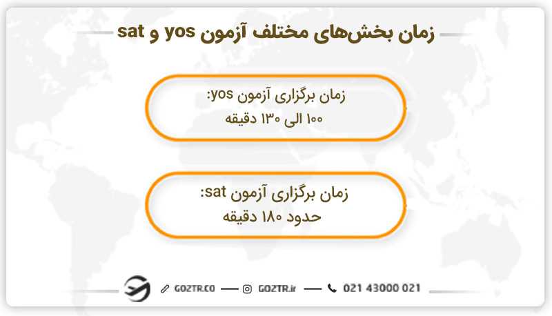 زمان بخش های مختلف آزمون yos و sat