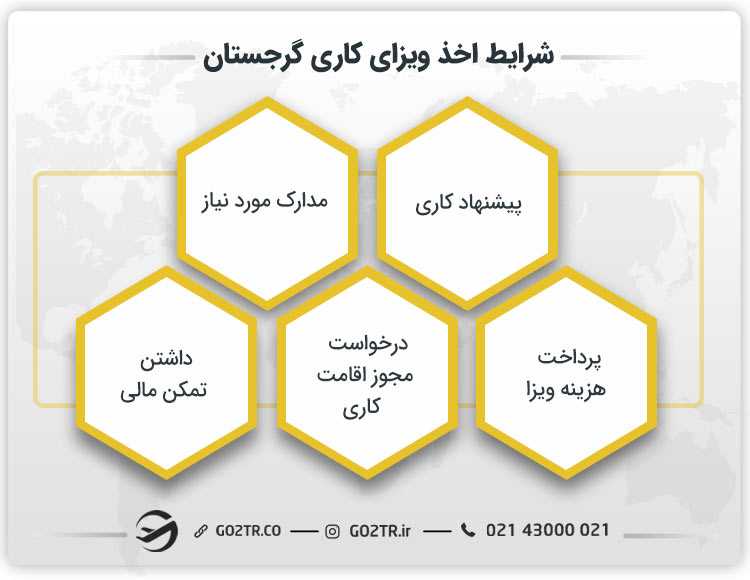 شرایط اخذ ویزای کاری گرجستان