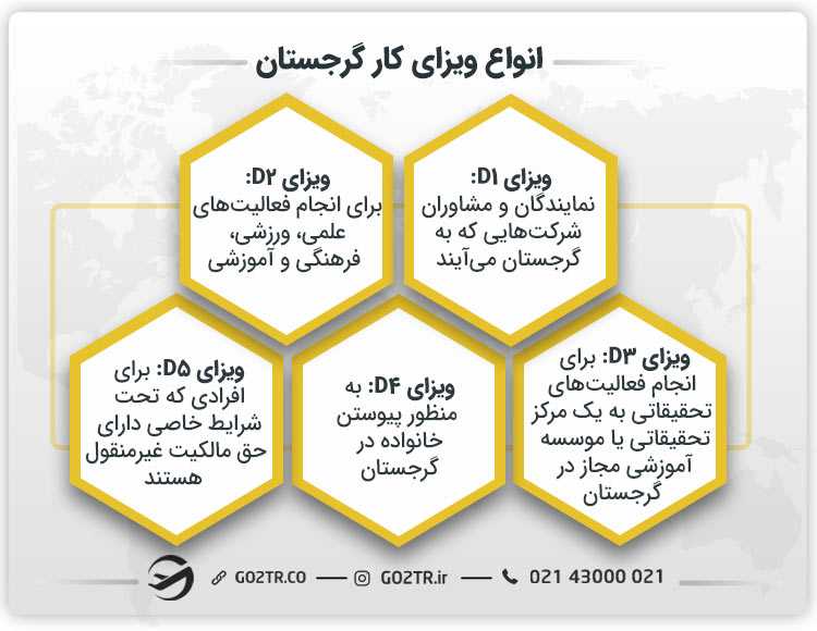 انواع ویزای کار گرجستان