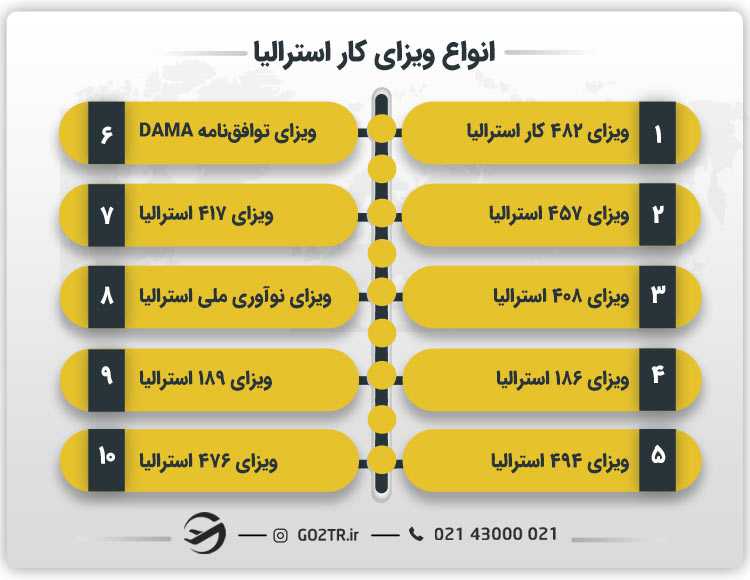 انواع ویزای کار استرالیا
