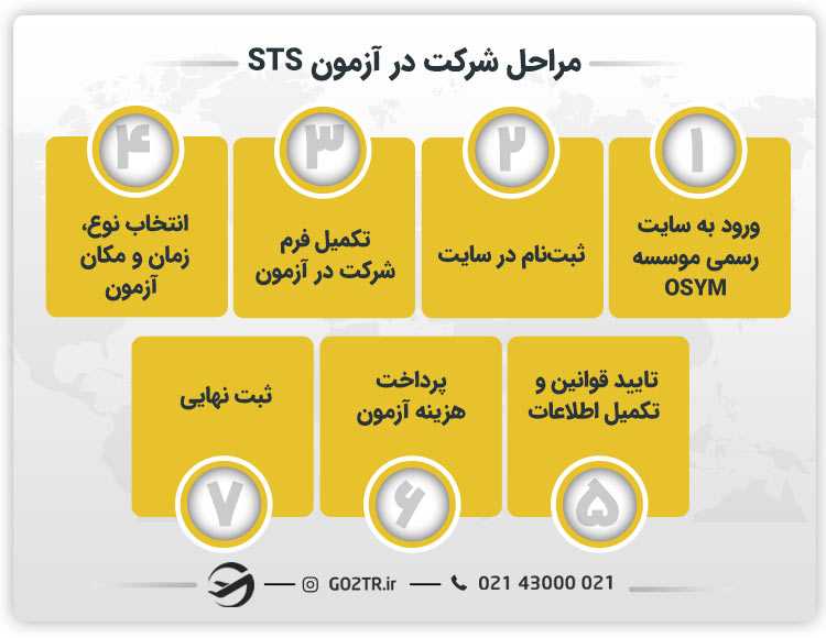 مراحل شرکت در آزمون STS