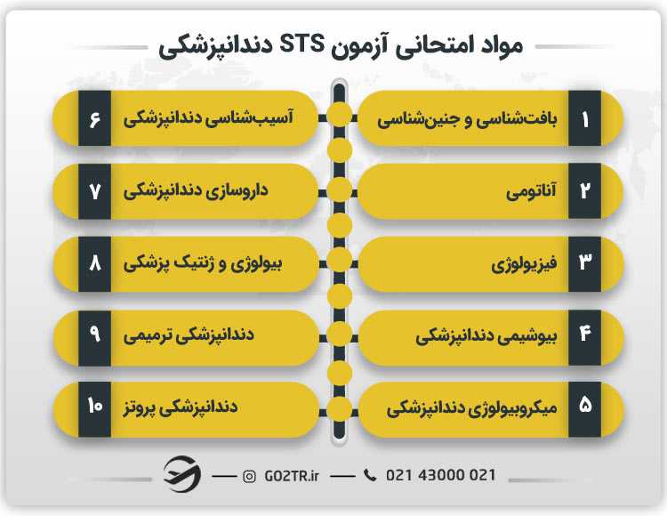 مواد امتحانی آزمون STS دندانپزشکی