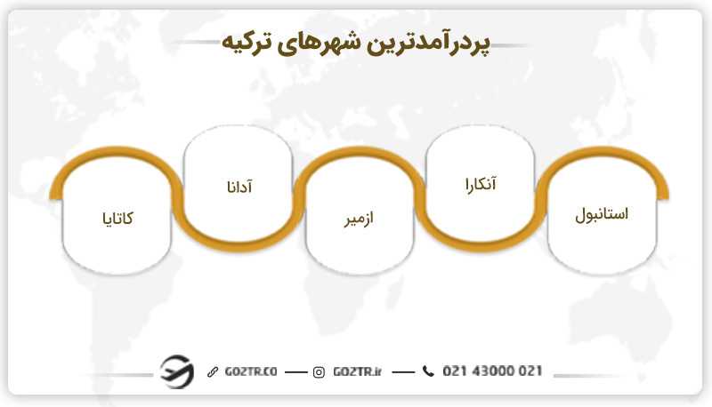 پردرآمدترین شهرهای ترکیه