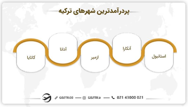 پردرآمدترین شهرهای ترکیه