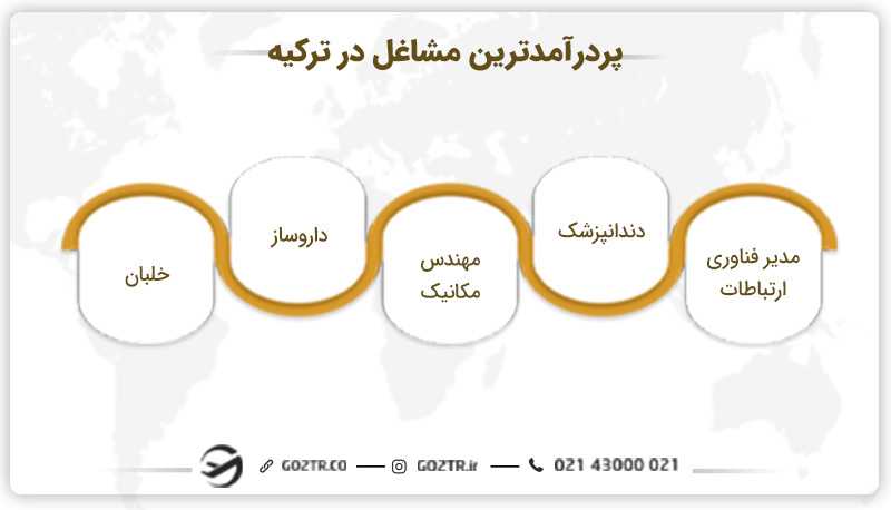 پردرآمدترین مشاغل در ترکیه