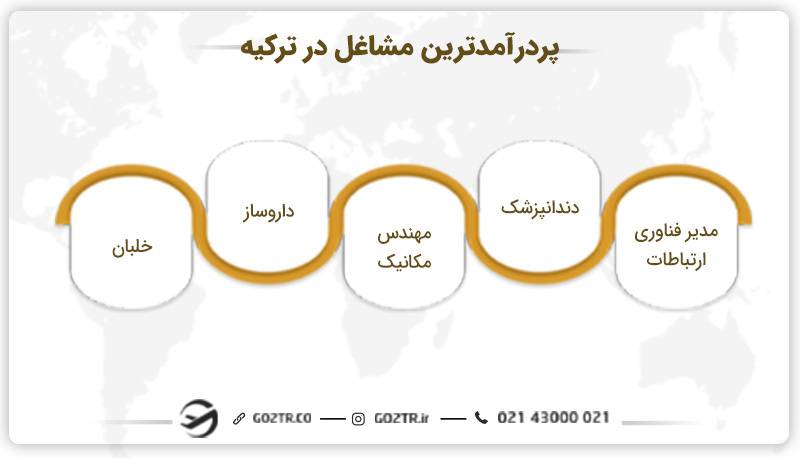 پردرآمدترین مشاغل در ترکیه