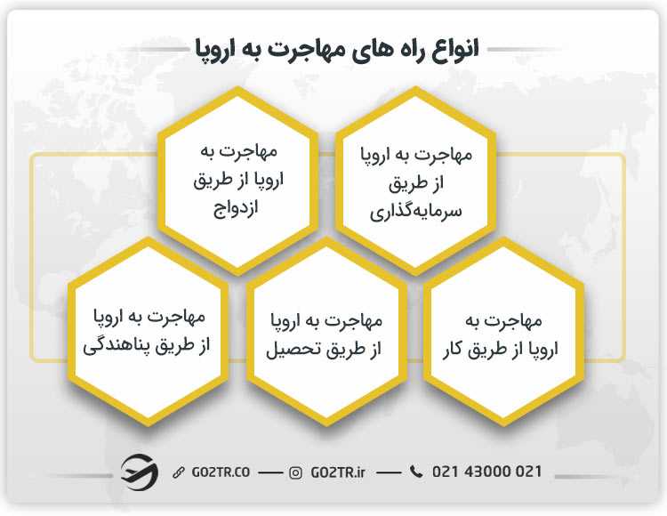 انواع راه های مهاجرت به اروپا