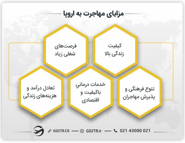 مزايای مهاجرت به اروپا