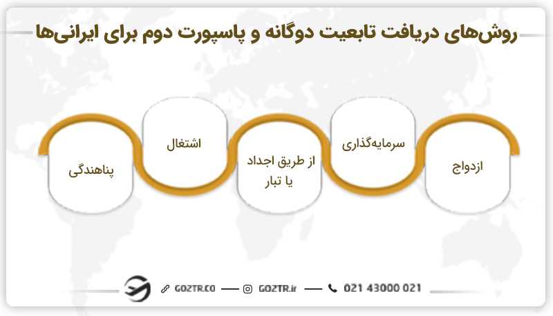 روش های دریافت تابعیت دوگانه و پاسپورت دوم برای ایرانی ها