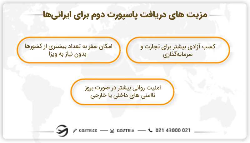 مزیت های دریافت پاسپورت دوم برای ایرانی ها