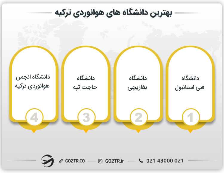 بهترین دانشگاه های هوانوردی و خلبانی در ترکیه