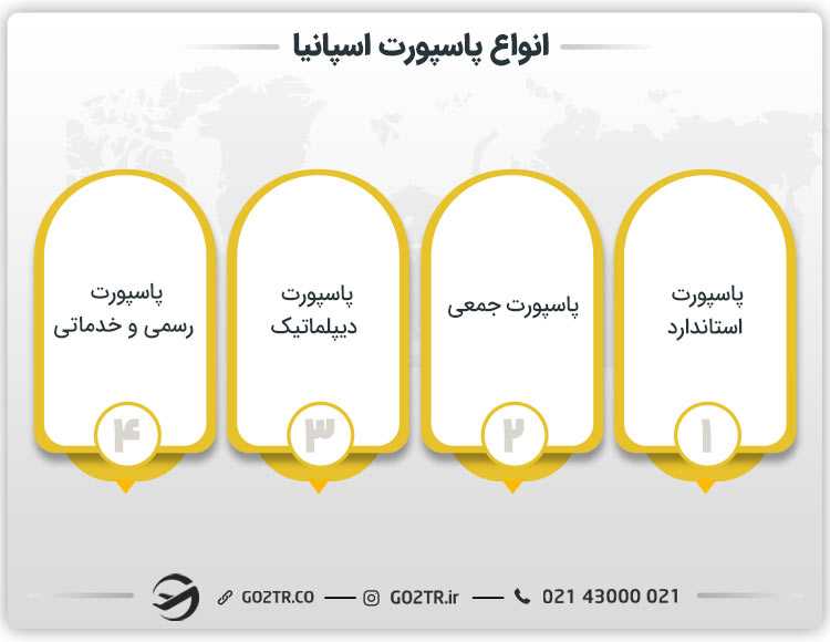 انواع پاسپورت اسپانیا