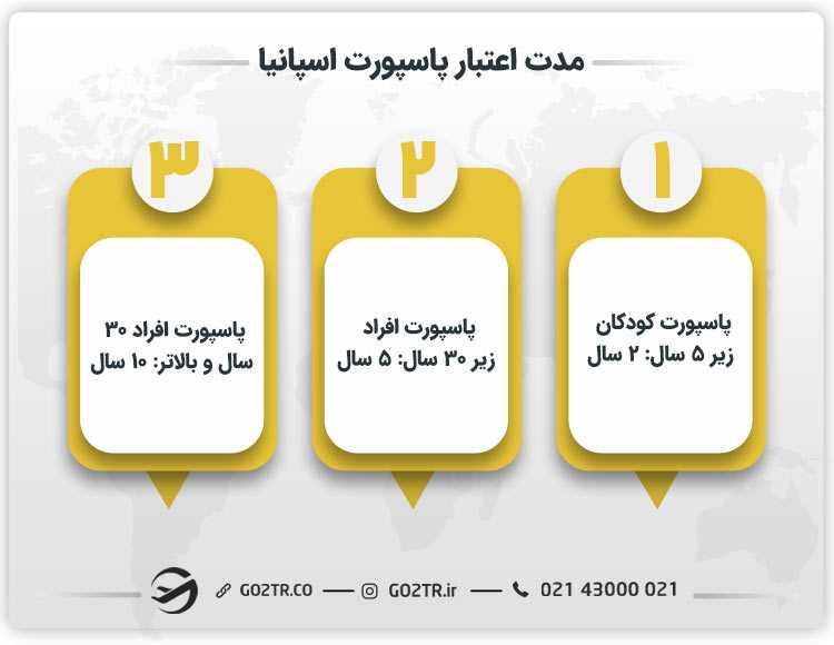 مدت اعتبار پاسپورت اسپانیا